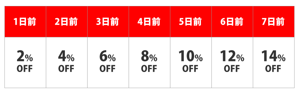 早期表