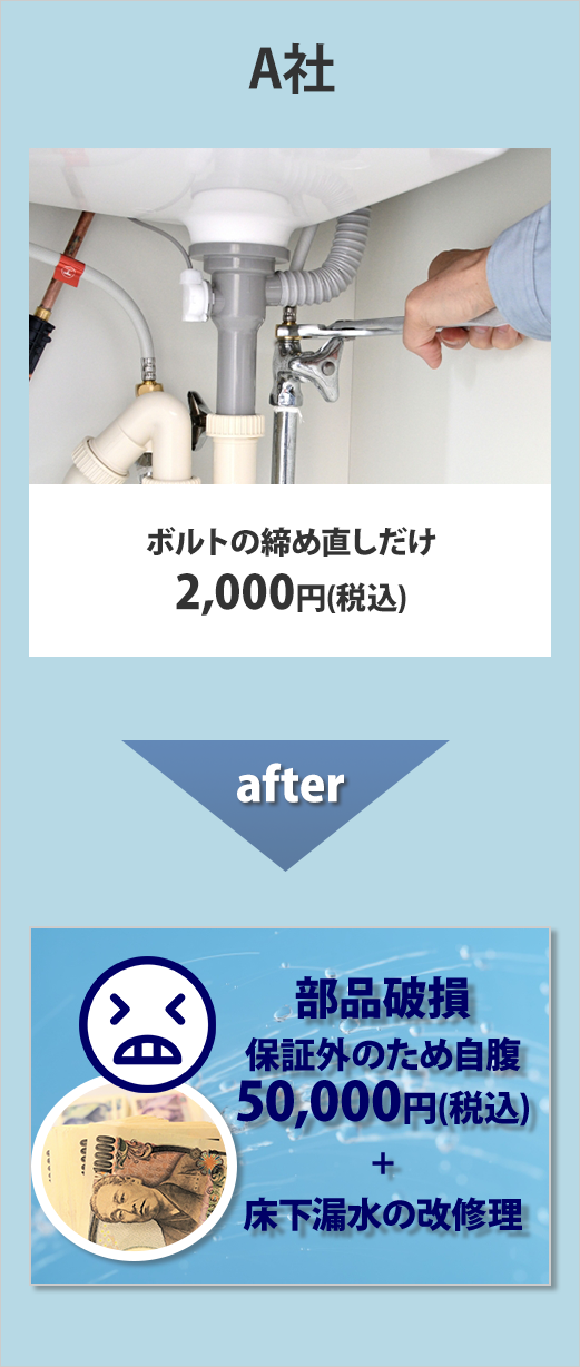 A社の場合、ボルト締め直しだけで2,000円