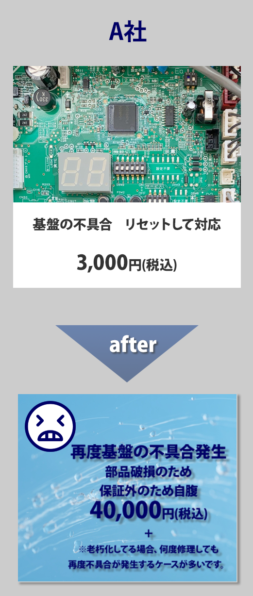 A社の場合、ボルト締め直しだけで2,000円