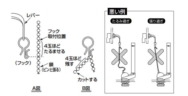 レバー